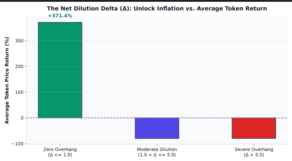 Dilution.png